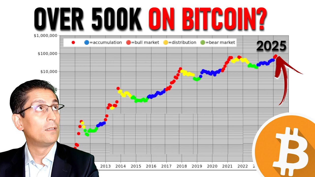 Prediksi Harga Bitcoin di Tahun 2025